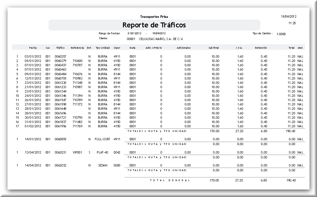 Reporte Global